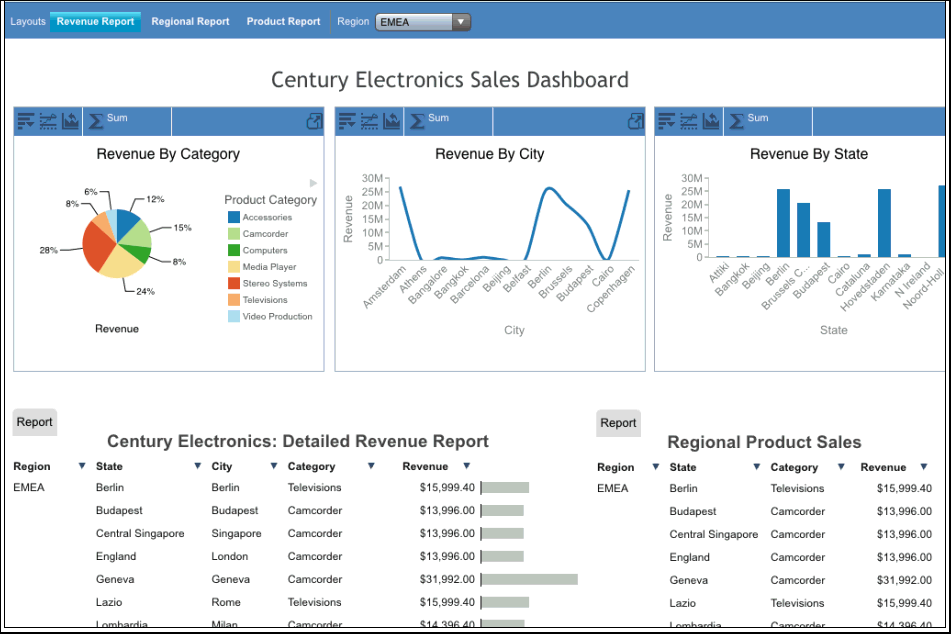 Active Dashboard