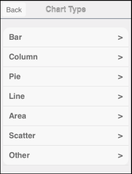 Chart Type menu