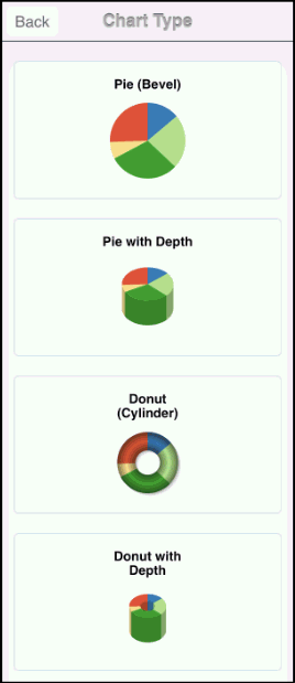 Chart type