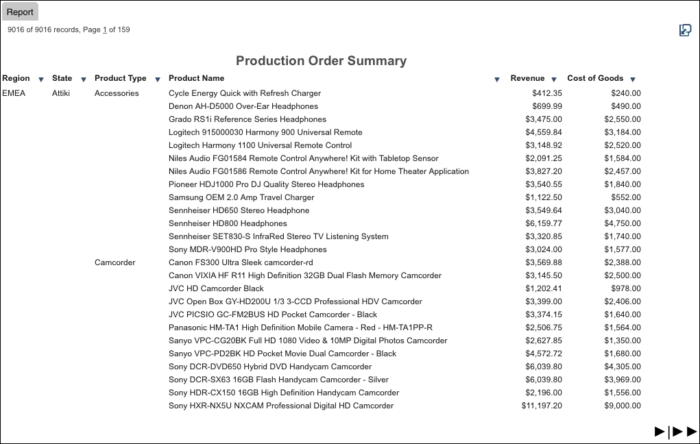 Sample Active report