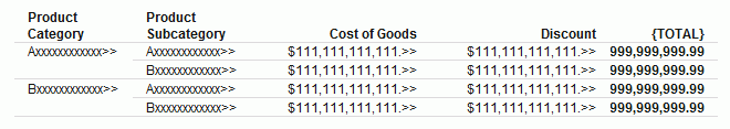 Report Canvas with a total for each row.