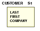 Contact structure diagram