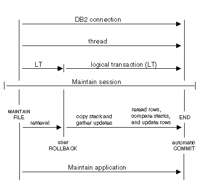DB2 connection illustration 