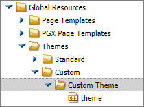 Global Resources folder heirarchy