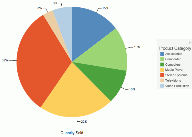 HTML5 Pie Chart
