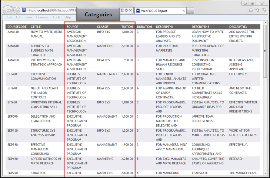 Categories