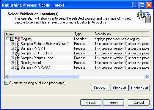 Publishing Process diagram