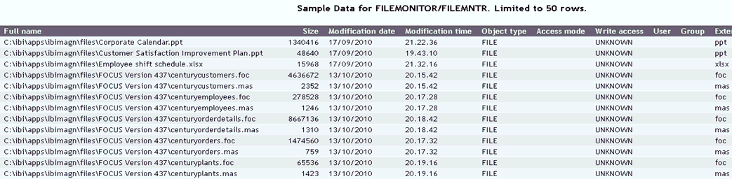 sample data