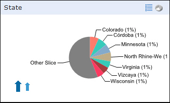 underlying layers in a chart