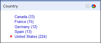 highest count indicator