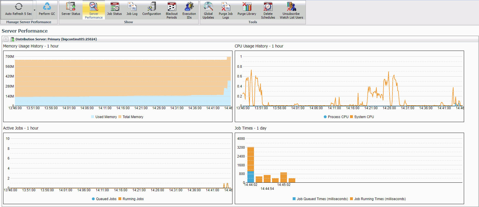 Server Performance screen