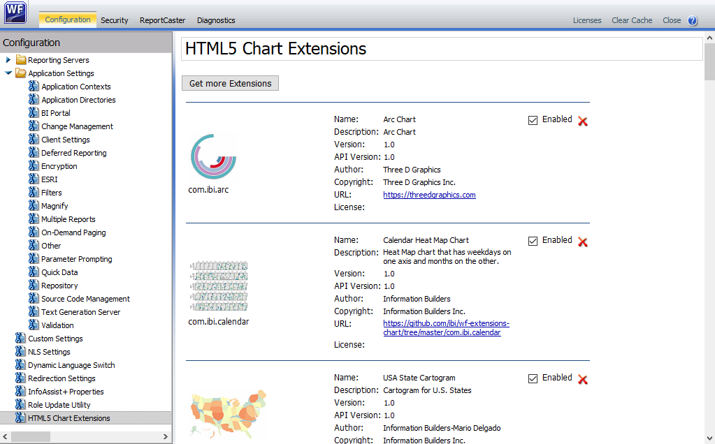 The HTML5 Chart Extensions page displaying all currently available and enabled HTML5 Chart Extensions.