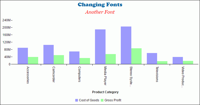 Example showing a header and subheader with different fonts.