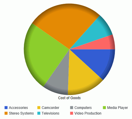 The same pie chart, rotated 90 degrees clockwise
