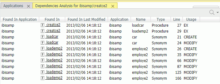 Dependencies Analysis for creatce2