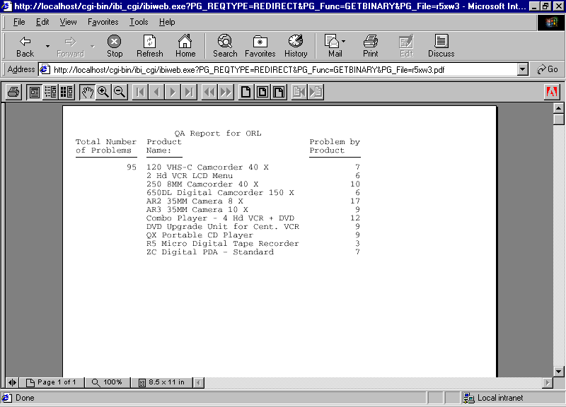 Adobe Acrobat Reader Diagram