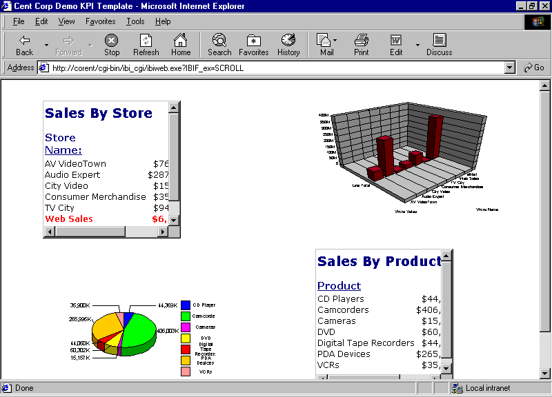 Launch Page diagram