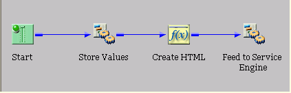 process flow diagram