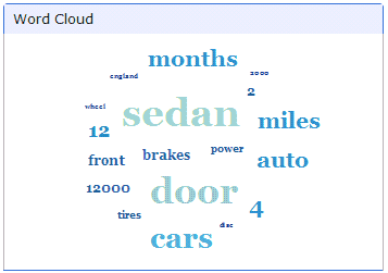 word cloud