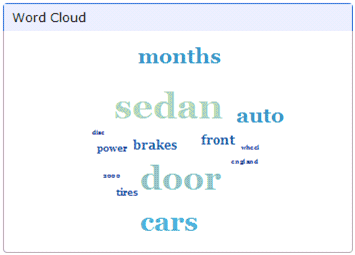 word cloud