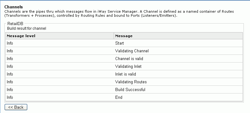 Build result for channel pane