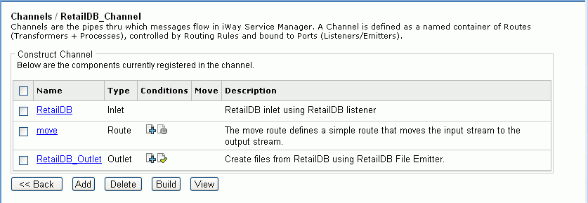 Construct Channel diagram