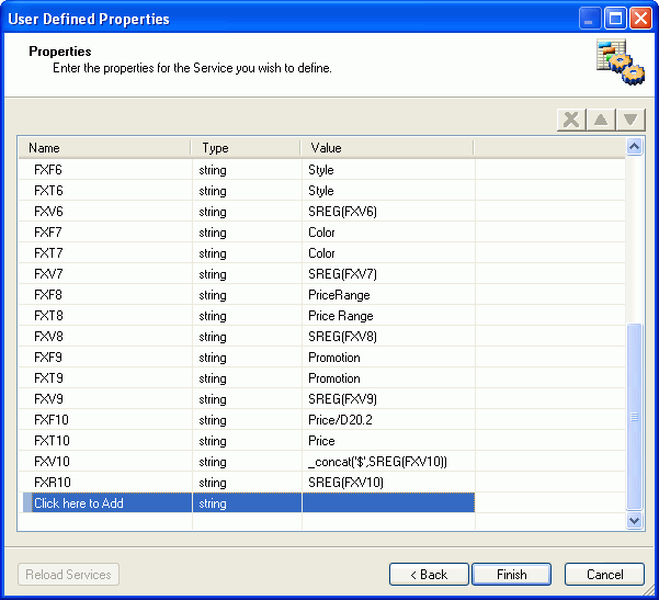 User Defines properties diagram