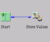 Process flow diagram