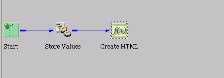 Process flow diagram