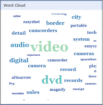 Word Cloud