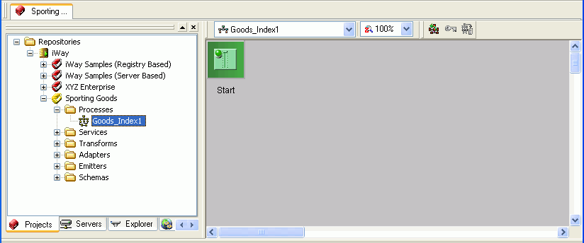 process flow diagram