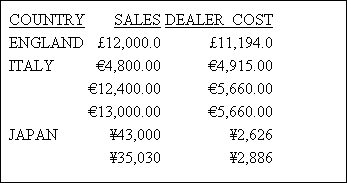Displaying Extended Currency Symbols