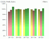 Metrics Strategic Pct-Rchd Multibars