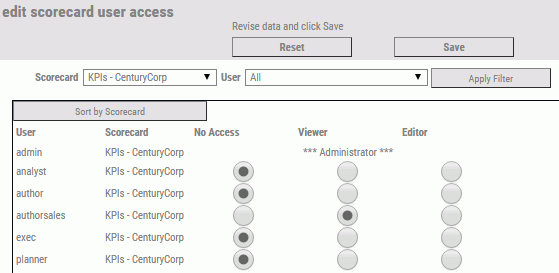 Edit Scorecard User Access panel