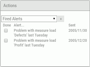 Fired Alerts