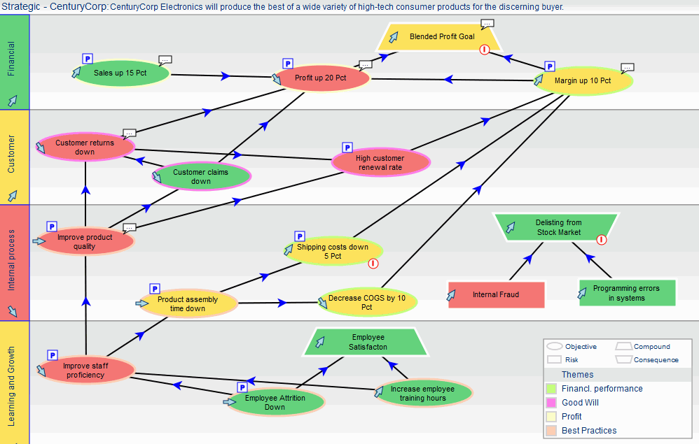 Strategy Map