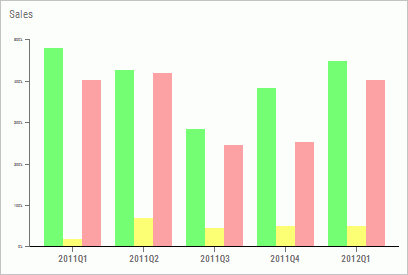Histogram