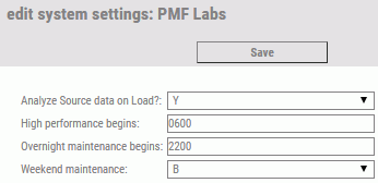 Labs panel