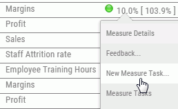 New Measure Task