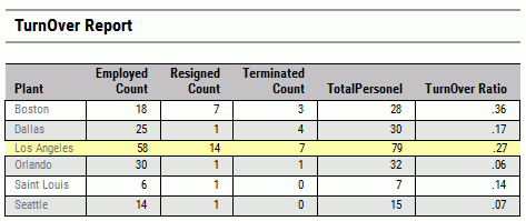 Operational Report