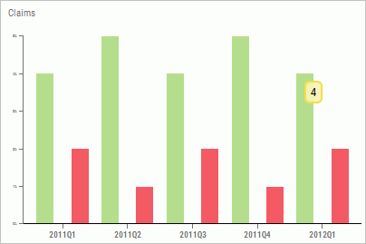 Percent Reached Histogram view