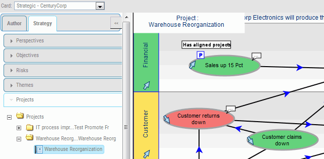 Project on Strategy Map