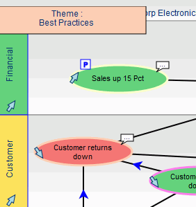 Strategy map theme