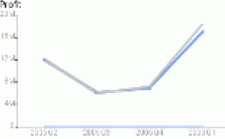 Metric Actual Target Prior Lines