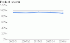 Metric Actual versus Flattened Target Lines