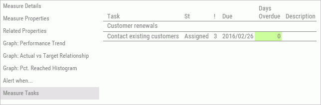 Task report