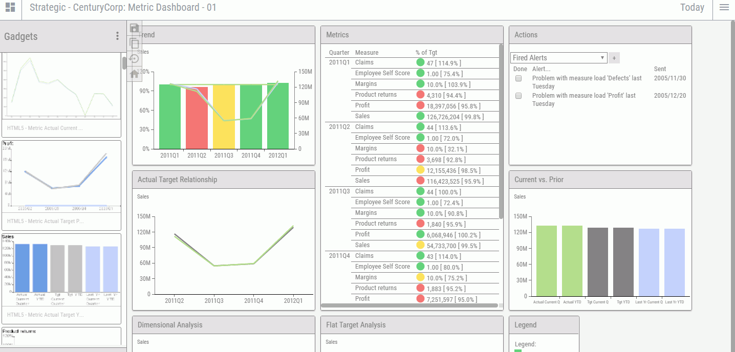 Dashboard Designer