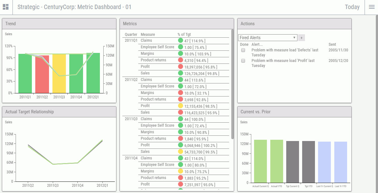 Dashboard example