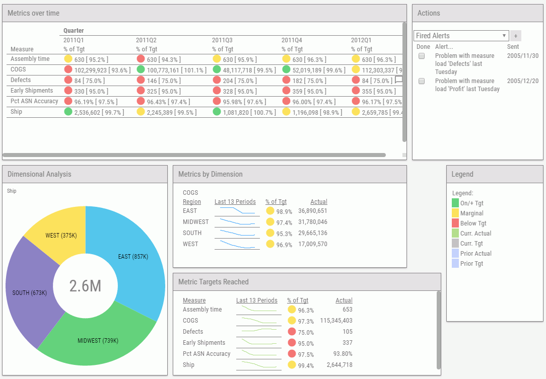 Dashboard example