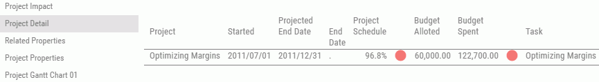Project Detail view